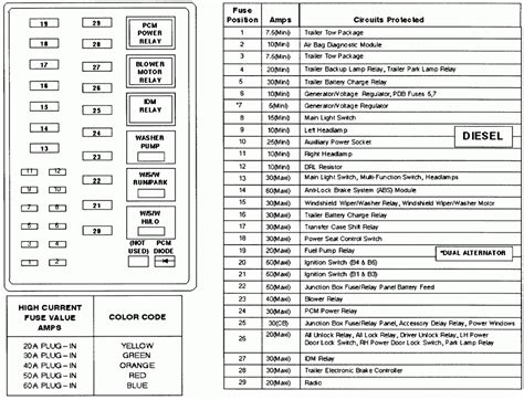 Fuso battery & sensors schematics. 1999 F250 Fuse Panel Diagram - Wiring Diagram And Schematic Diagram Images