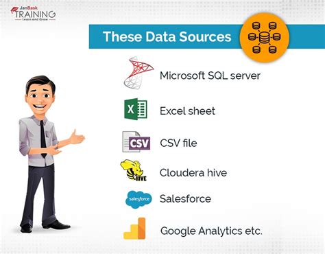 How To Connect Data Source To Tableau Desktop