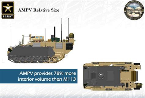 Семейство бронемашин Ampv и процесс замены старых M113