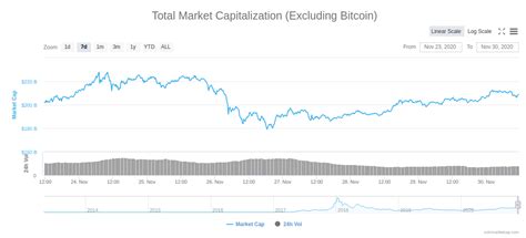 Er wird benötigt, um kryptowährungen zu versenden und zu empfangen und muss unbedingt immer im. Kryptowährungen Kurse: Die Gewinner der Woche (XLM, XRP, NEM)