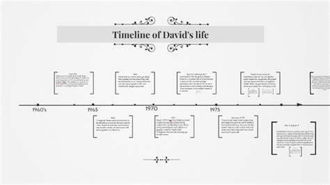 Timeline Of Davids Life By Katharine Weber