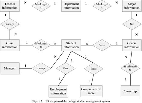 Er Diagram For University Database Management System