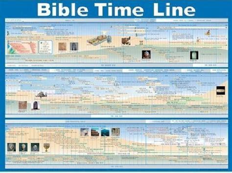 Bible Time Line New Laminated Wall Chart By Rose Publishing Ebay