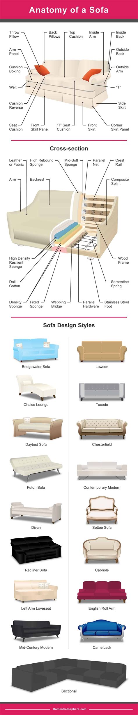 20 Different Types Of Couches
