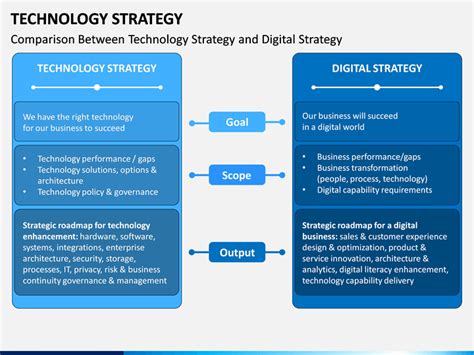 Technology Strategy Template