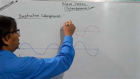 Destructive Interference - Calculation for Intensity of ...