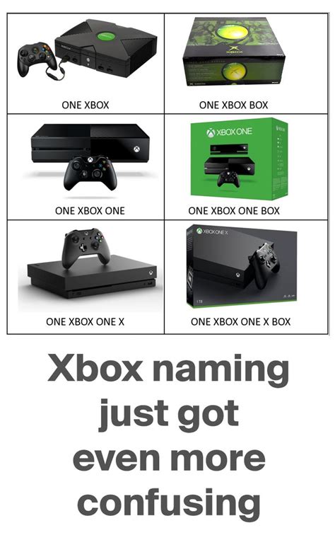 Xbox Names Are All Over The Place In 2021 Xbox Xbox One Box Xbox One
