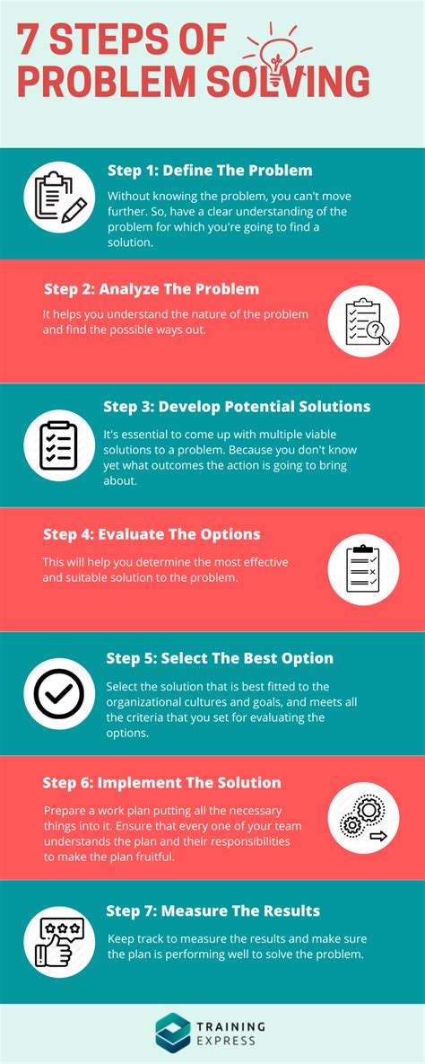 7 Steps To Improve Your Problem Solving Skills Training Express 2022