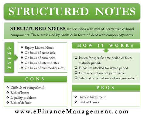Are Structured Notes A Good Investment