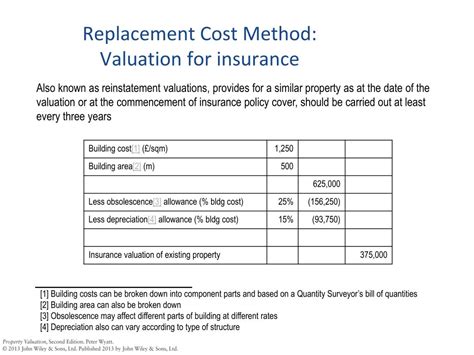 Replacement cost value (rcv) is how much it would cost to replace or rebuild your home with the is replacement cost right for you? PPT - Cost Method PowerPoint Presentation, free download - ID:6184263