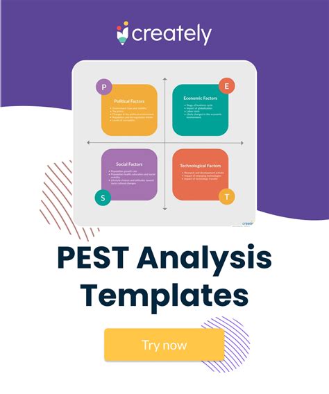 Demo Start In Pest Analysis Analysis Templates