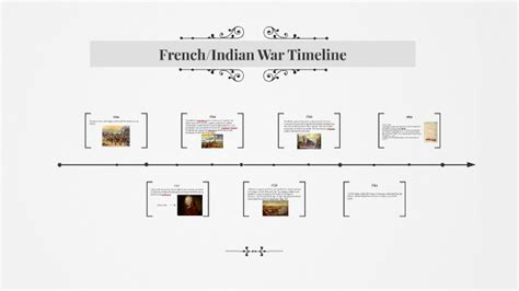 Frenchindian War Timeline By Grace Ashmar On Prezi Next