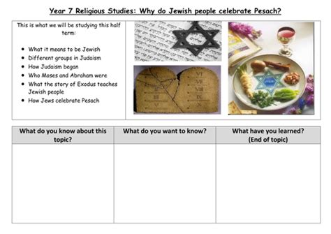 Ks3 Introduction To Judaism Lesson 1 Teaching Resources