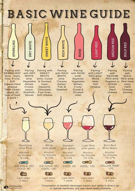 All About Wine In Moscow Top5 Wine Shops And Basic Wine Guide 18 Wine Recipes Wine Food