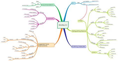 Huba S Review Of The Imindmap 10 Program For Mind Mapping Mind Map