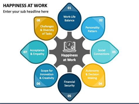 Happiness At Work Powerpoint Template Ppt Slides