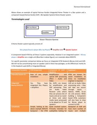 Sales Primer Hometheaters A Discussion Pdf Free Download