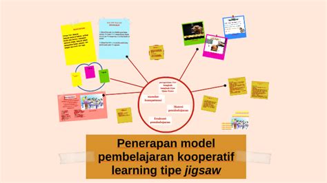 Macam Macam Model Pembelajaran Kooperatif Learning Cara Mengajarku
