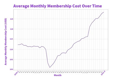 Behind The Numbers Gym Membership Prices On The Rise Since Covid 19
