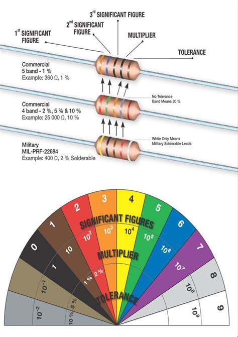 Resistor Color Code And Identification Charts Value Colour And Size