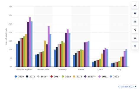 Top 34 Ecommerce Statistics Facts And Figures You Need To Know In 2024