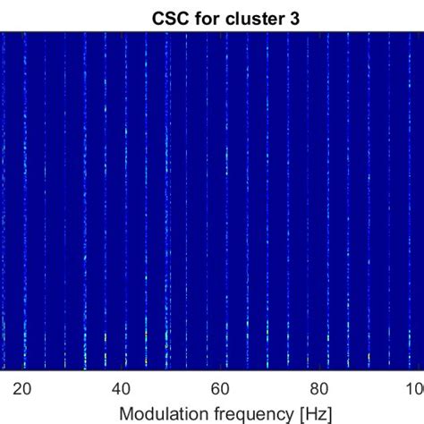 The Spectral Coherence Map Of The Cluster Containing Information About
