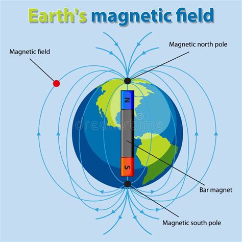 Campo Magnético De La Tierra Stock De Ilustración Ilustración De