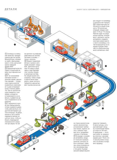 Automobile Production Line On Behance