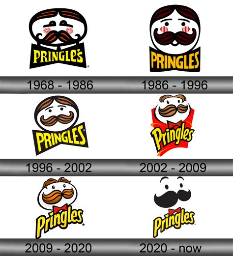 Pringles Logo And Symbol Meaning History Sign