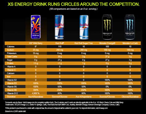Xs Energy Drink Review Update 2018 8 Things You Need To Know