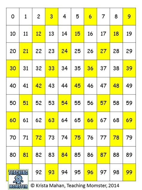 Multiples Of 7 Chart