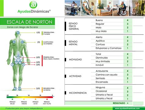 Escala De Norton Otra Forma De Medir El Riesgo De Aparicion De Escaras O Ulceras Por Presion Upp