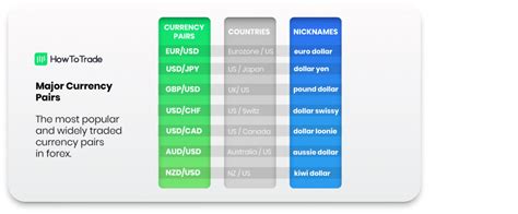 What Are Currency Pairs In Forex