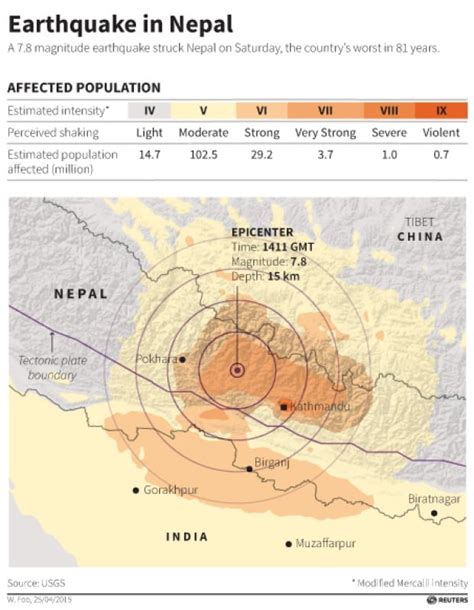 Nepal Earthquake Kills More Than 1 900 People World Cbc News
