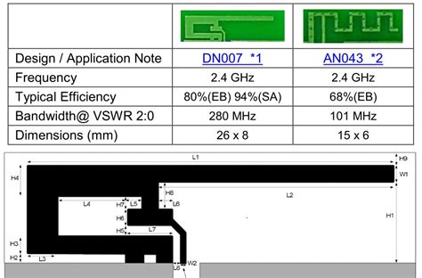 Gsm Pcb Antenna Reference Design