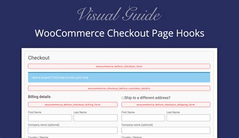 Woocommerce Checkout Page Hooks Easy Visual Guide