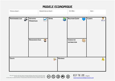 Business Model Canvas Vierge Pdf Business Modelling