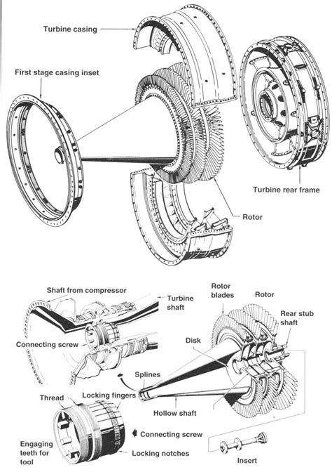 Cutaways Jet Engine Jet Turbine Jet Motor
