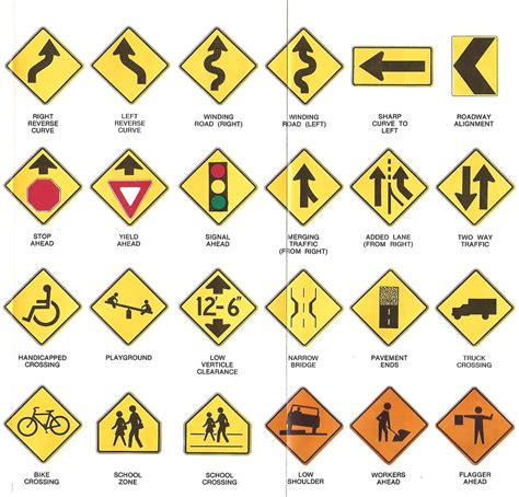 All Road Signs And Meanings Usa