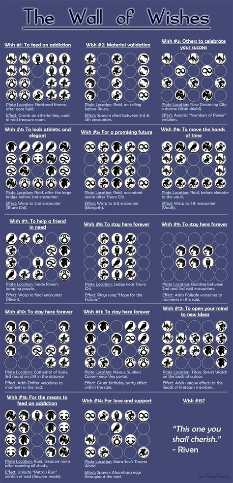 Infographic Wall Of Wishes Patterns Locations And