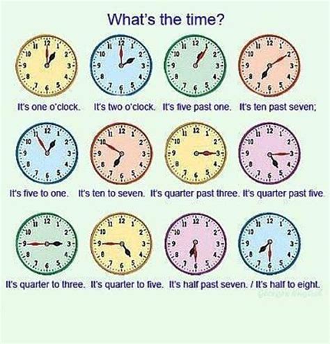 Its Time To Learn How To Tell The Time In English Telling Time