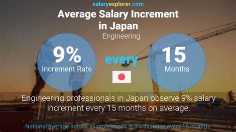 Engineering Average Salaries In Japan 2024 The Complete Guide