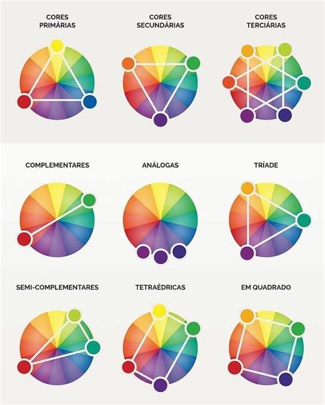 Combinacion De Colores Circulo Cromatico De Colores Rueda De Colores