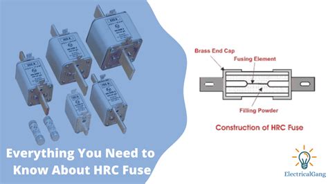 What Is Hrc Fuse The Definitive Guide