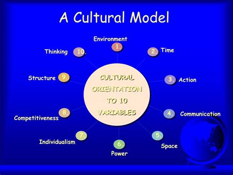 Ppt A Cultural Model Powerpoint Presentation Free Download Id1724306
