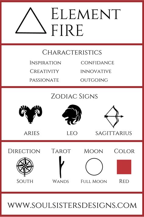 Earth for taurus, virgo, and capricorn. The Four Elements of the Zodiac | Astrology, Zodiac ...