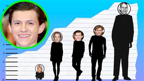 Tom holland is an english actor, dancer, stage actor, voiceover artist, and director who began his acting career by playing the titular role in the billy elliot the musical in the west end from. How Tall Is Tom Holland? - Height Comparison! - YouTube