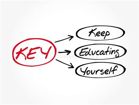 Keep Educating Yourself Mind Map Business Concept For Presentations
