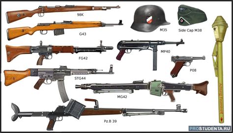 Советское и немецкое оружие Второй мировой войны история и описание