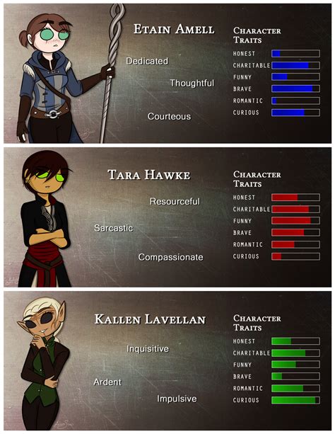 Until Dawn Age Character Traits By Liliumsnow On Deviantart